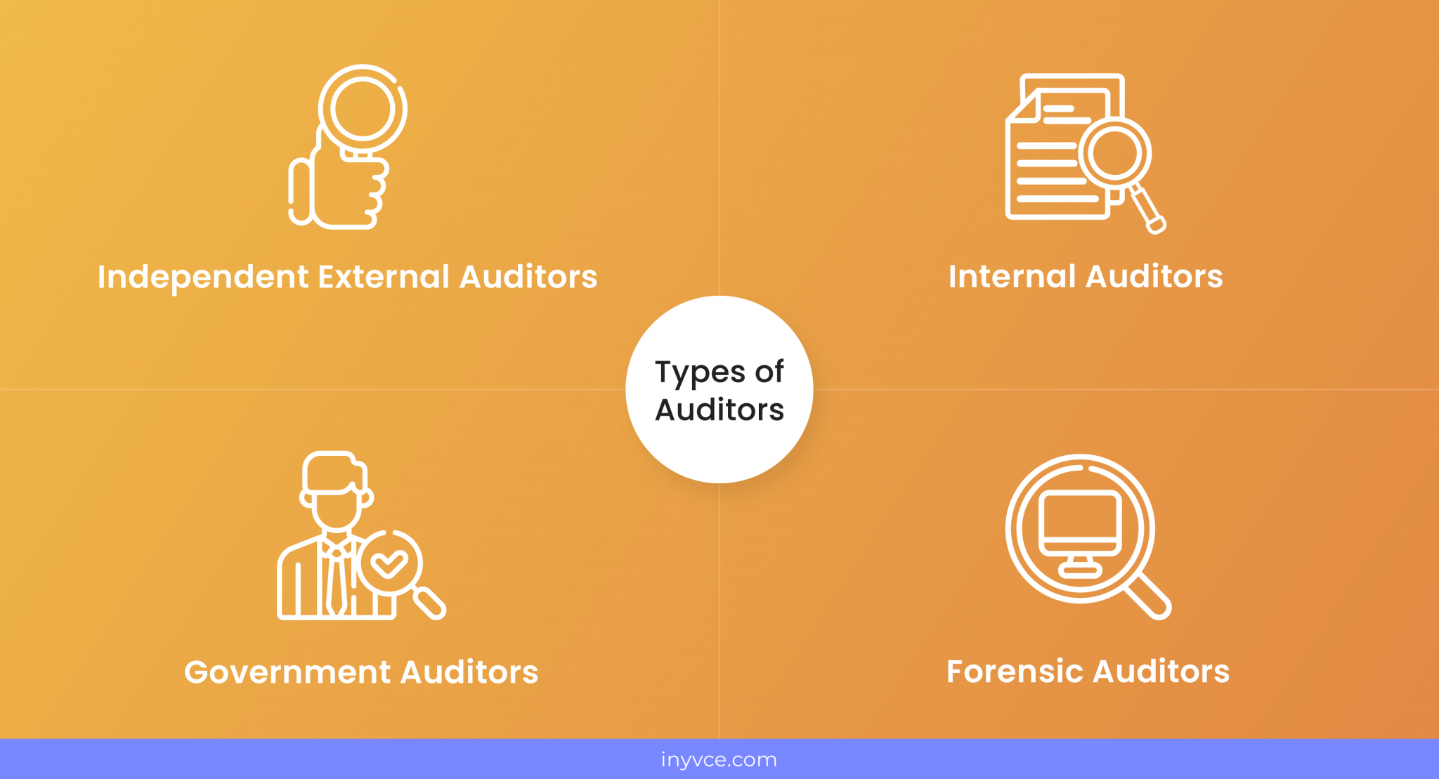 literature review on role of auditors