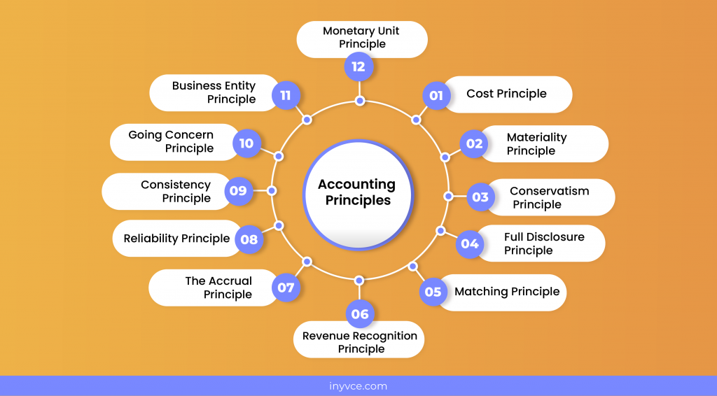 list of accounting principles