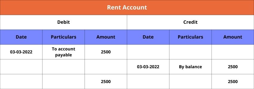 rent account
