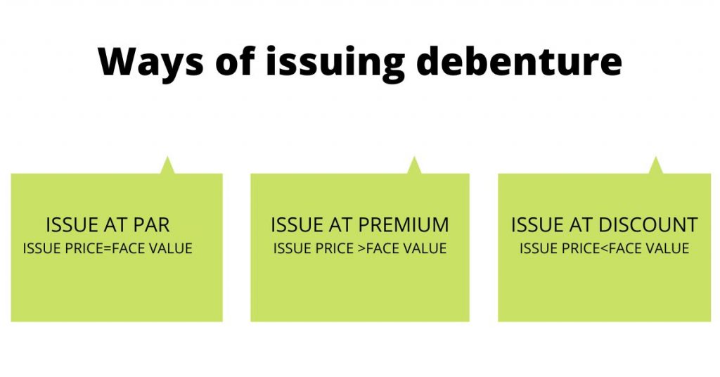 Types of debenture and issuance