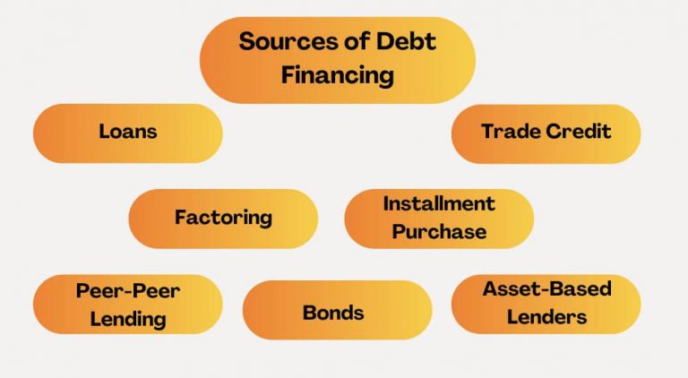 sources of debt financing