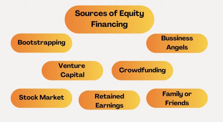 sources of equity financing
