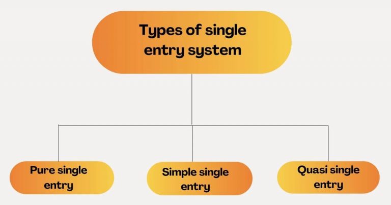 Types of single entry system