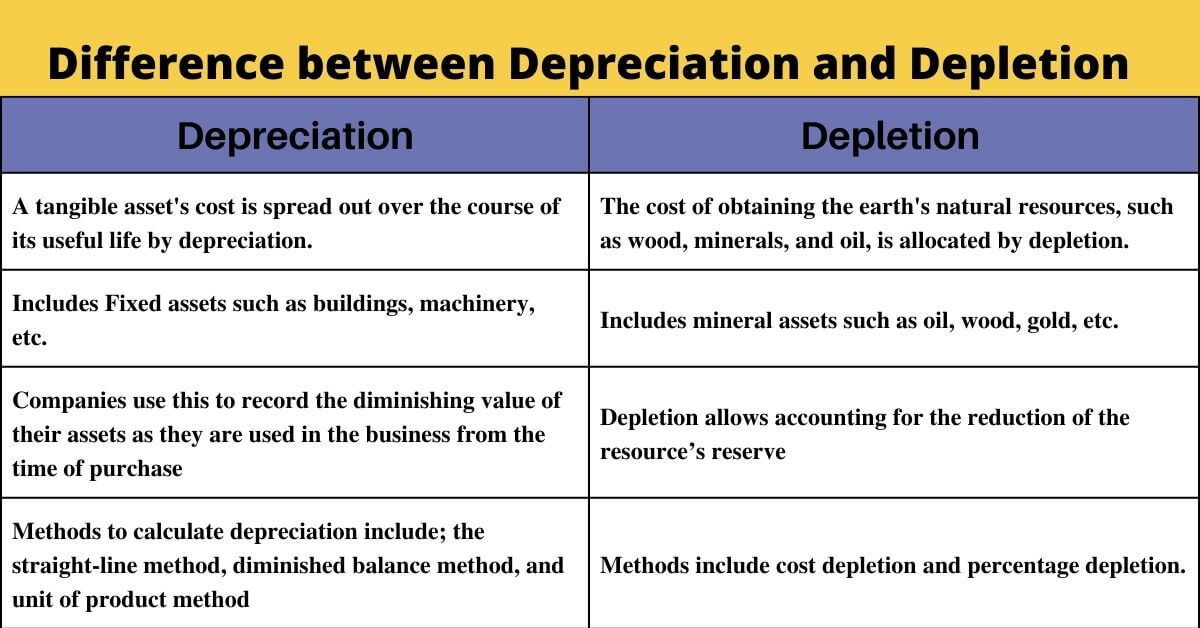 Depletion Definition, Types, And Uses Invyce