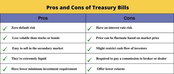 pros and cons of treasury bills