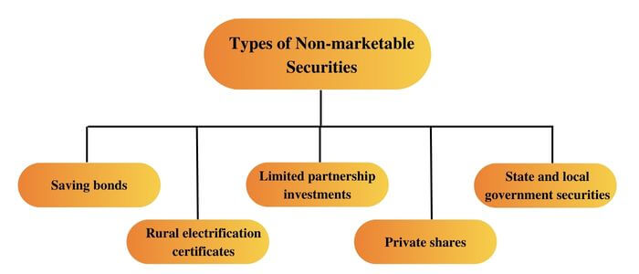 examples of non-marketable securities