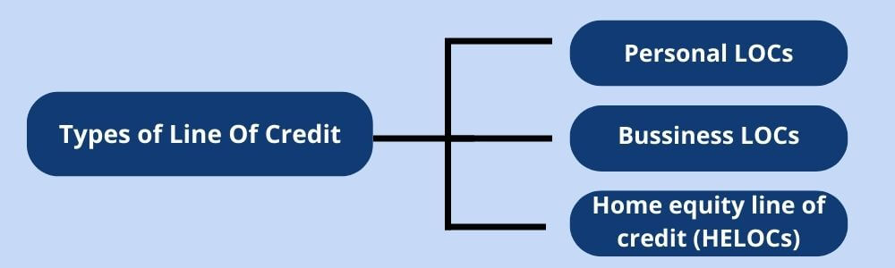 types of line of credit