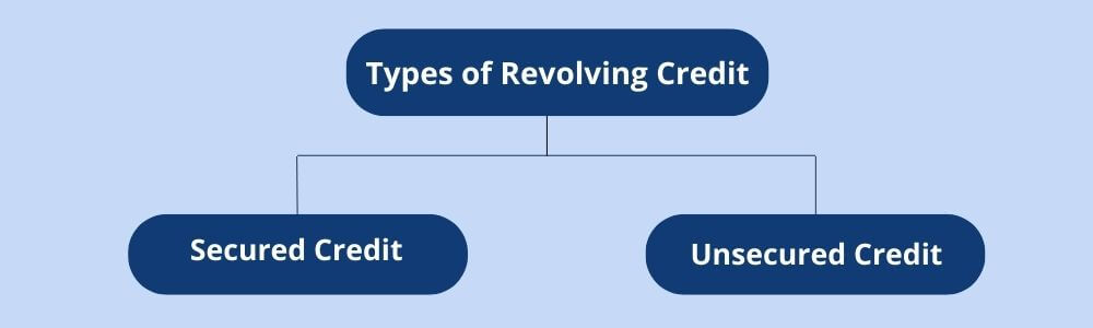 types of revolving credit