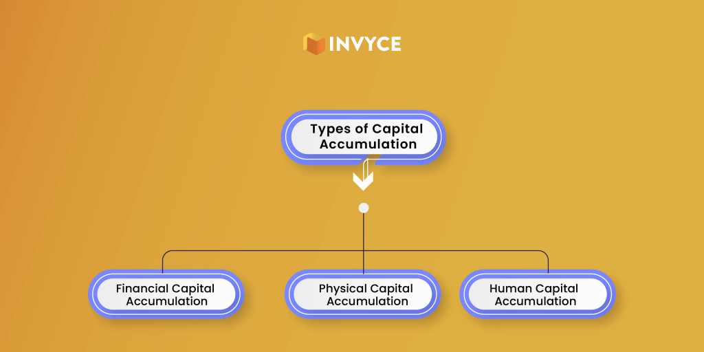 types of capital accumulation