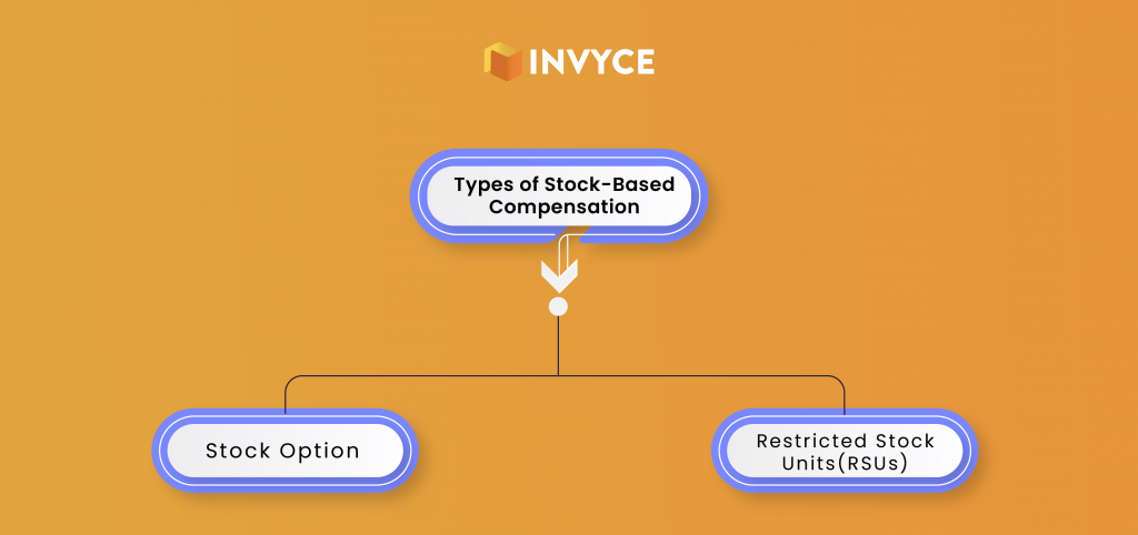 types of stock-based compensation