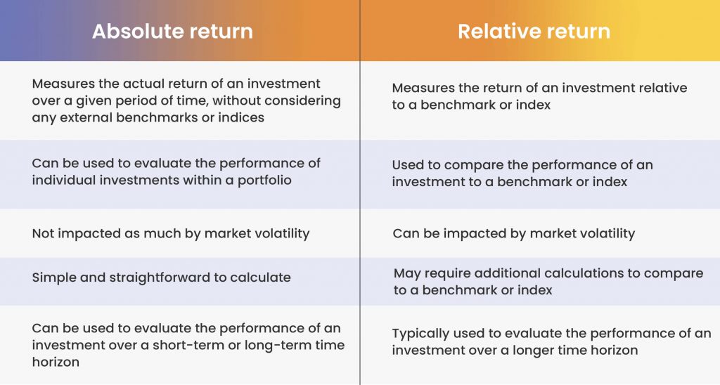 difference between absolute return and relative return